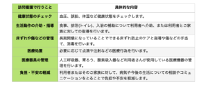 訪問看護の主な内容表